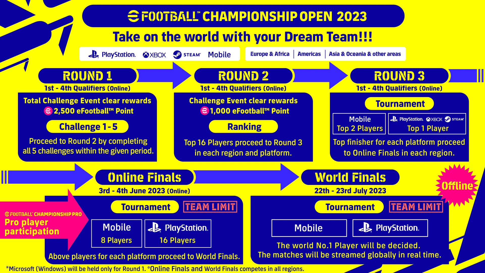 В третьем сезоне eFootball 2023 центром внимания станет клубный футбол - фото 2