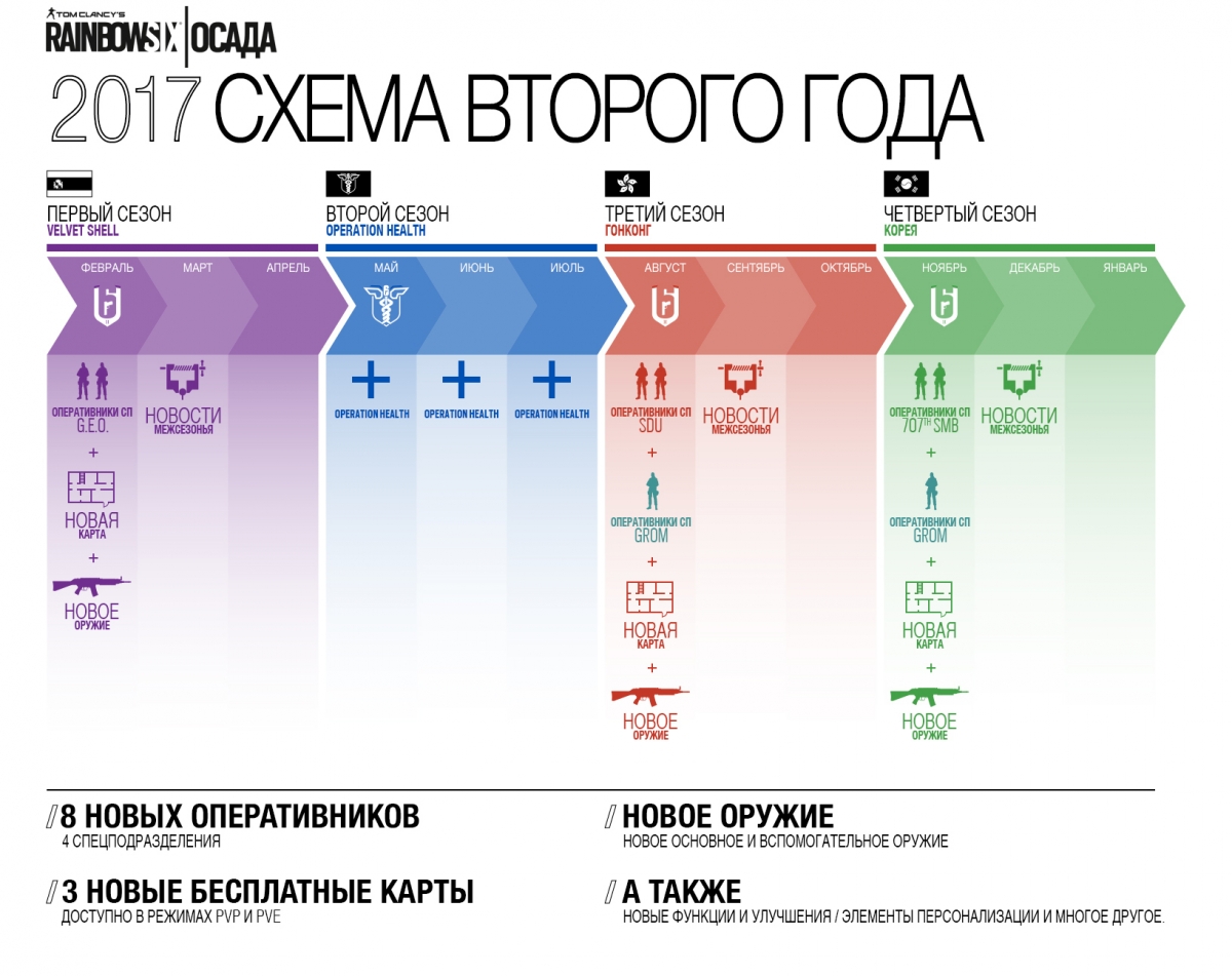 Ubisoft проводит операцию «Оздоровление» в «Rainbow Six: Осада» - изображение 2 Ubisoft проводит операцию «Оздоровление» в «Rainbow Six: Осада» - фото 2