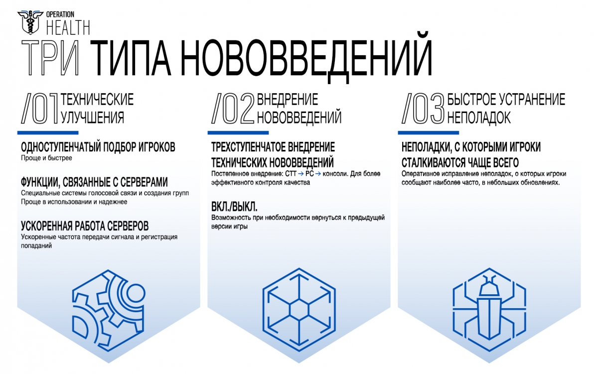 Ubisoft проводит операцию «Оздоровление» в «Rainbow Six: Осада» - изображение 1 Ubisoft проводит операцию «Оздоровление» в «Rainbow Six: Осада» - фото 1