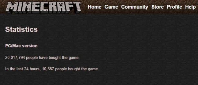 Продажи PC-версии Minecraft превысили 20 млн копий - фото 1