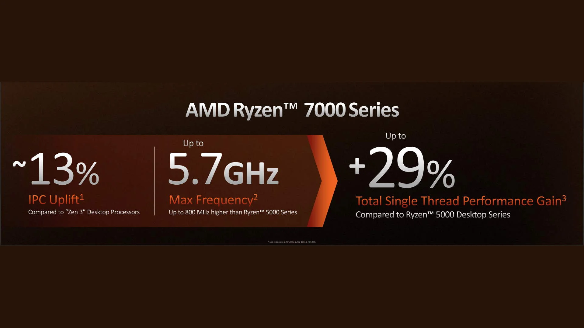 AMD анонсировала новые процессоры Ryzen 7000 — старт продаж 27 сентября - фото 1