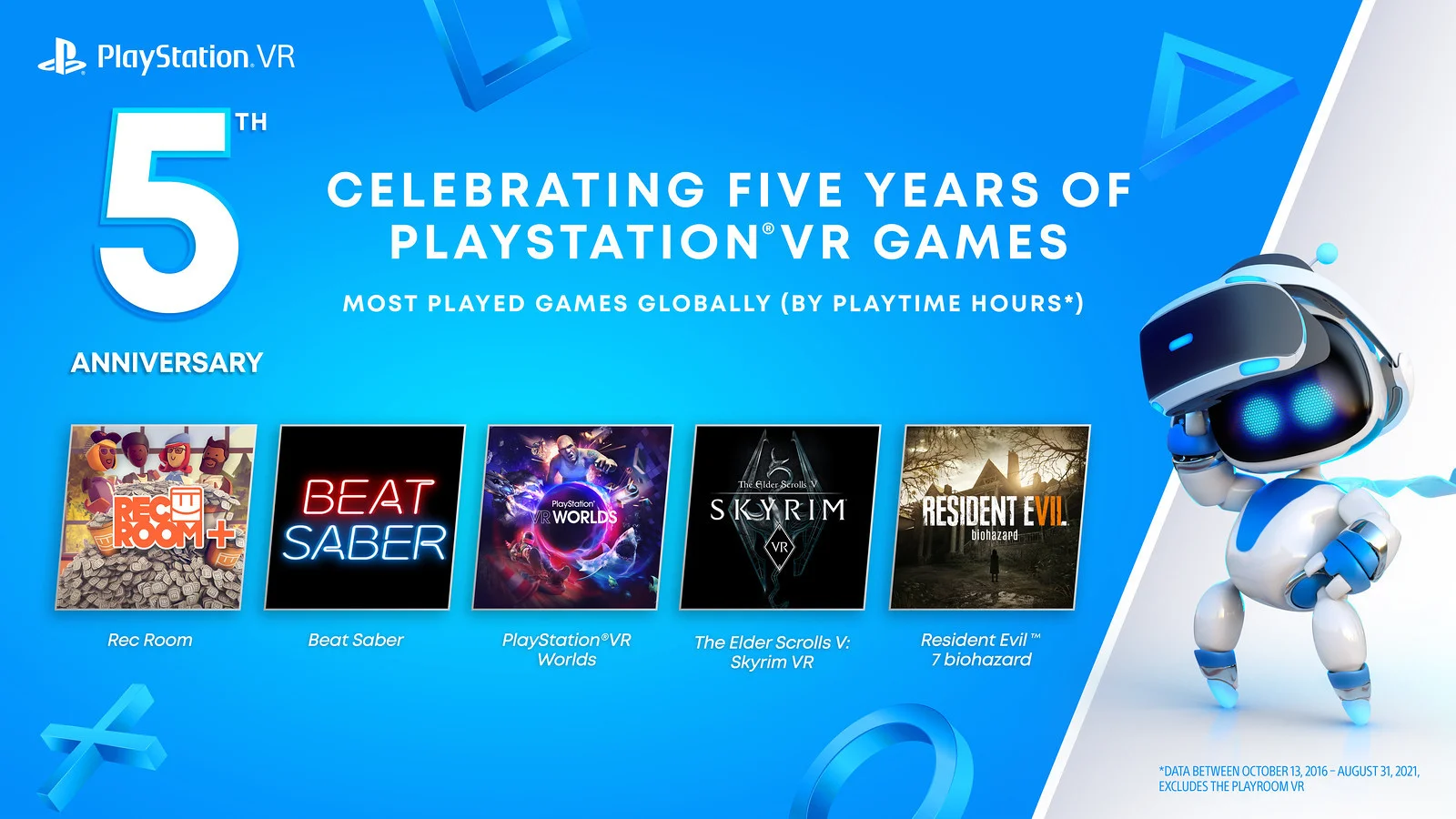 PS VR исполнилось 5 лет — Sony подготовила сюрприз подписчикам PS Plus - фото 1