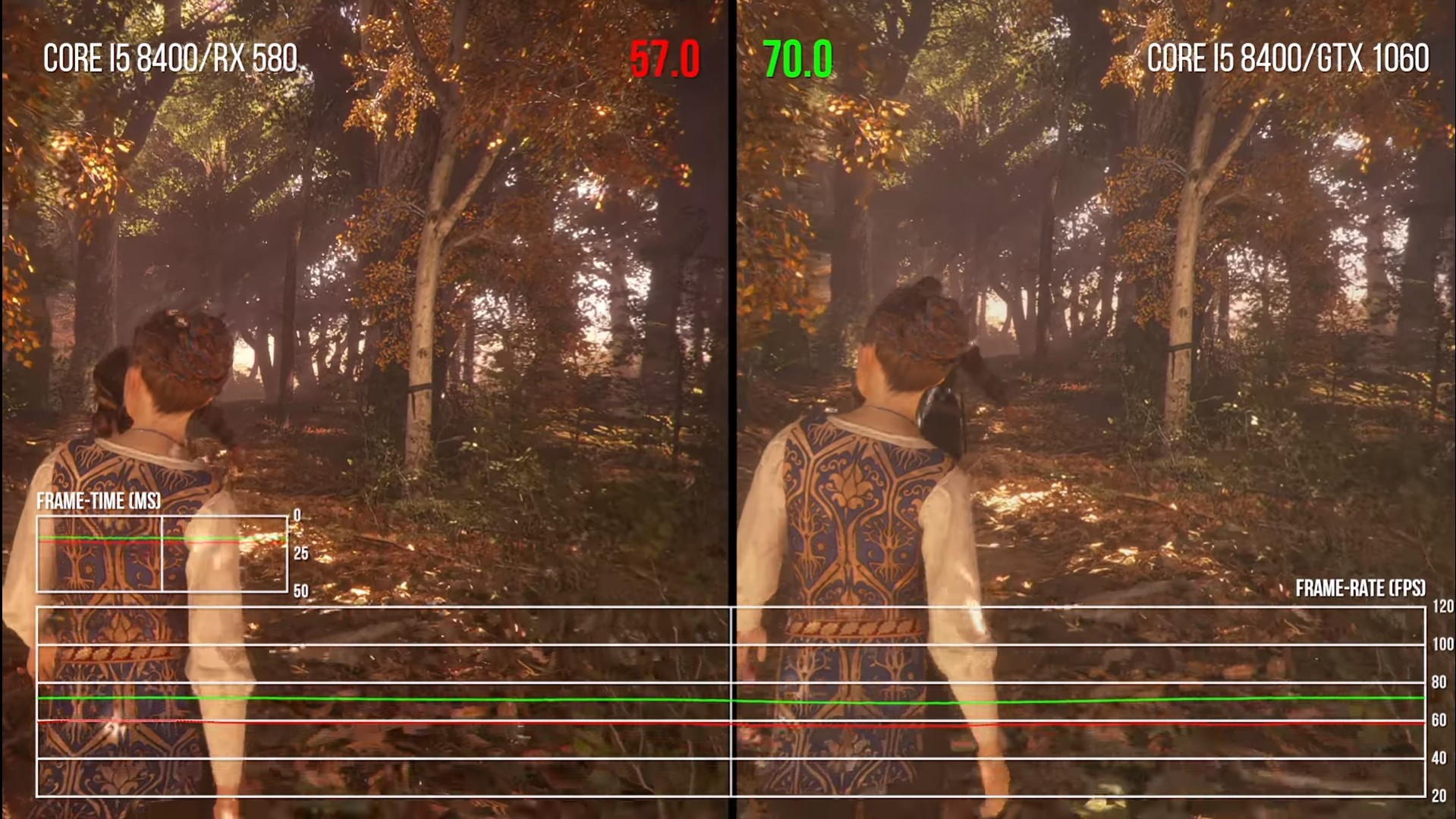 Digital Foundry осталась очень довольна техническим состоянием A Plague Tale - изображение 4 Digital Foundry осталась очень довольна техническим состоянием A Plague Tale - фото 4
