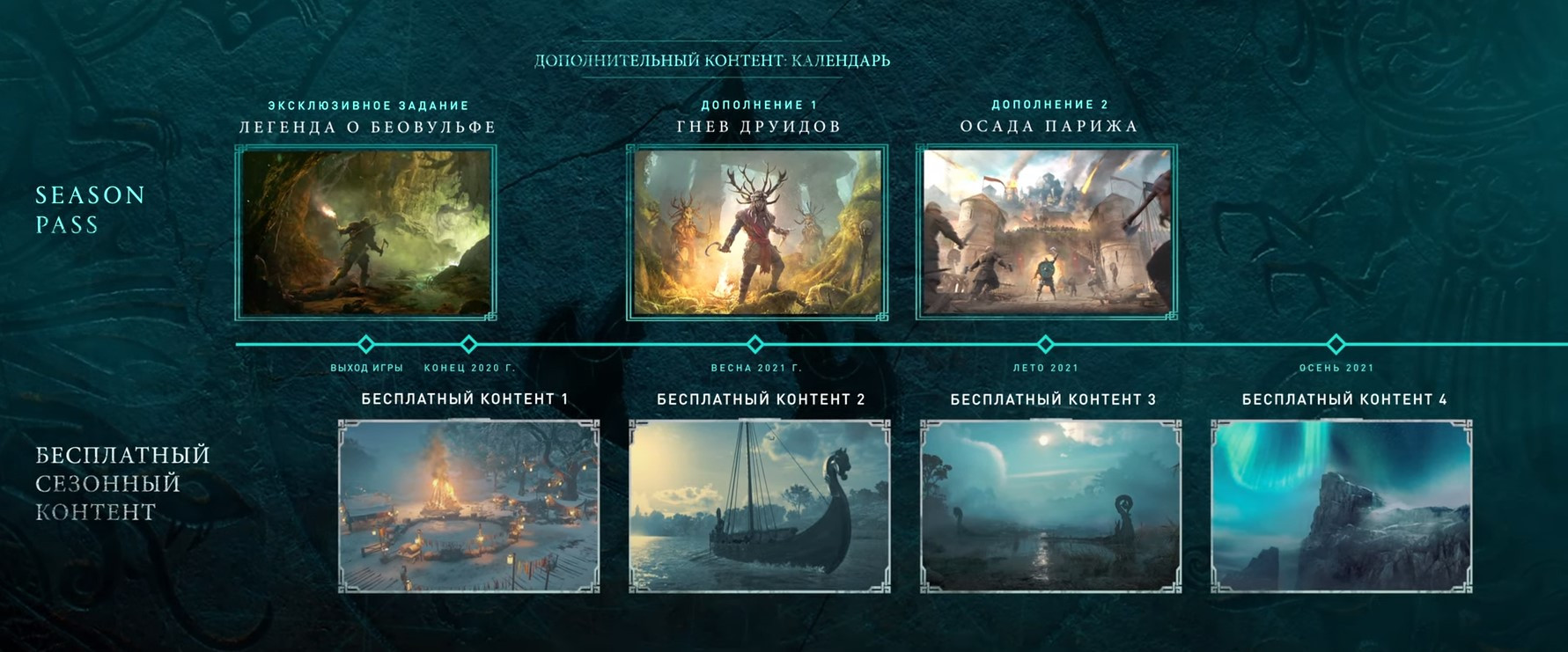 Осада Парижа, Ирландия, Беовульф: что ждёт Assassin's Creed Valhalla после выхода - фото 4