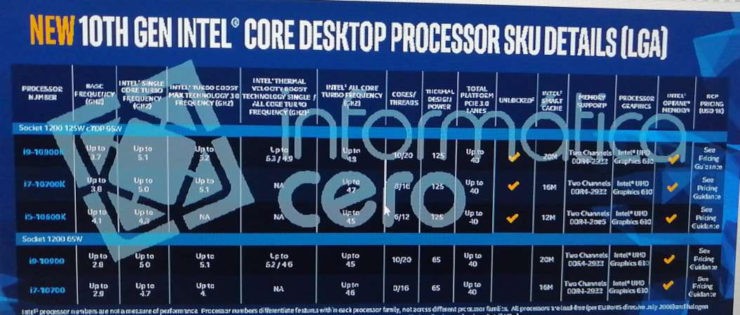 Предварительно подтверждены спецификации новых топовых процессоров Intel - изображение 2 Предварительно подтверждены спецификации новых топовых процессоров Intel - фото 2