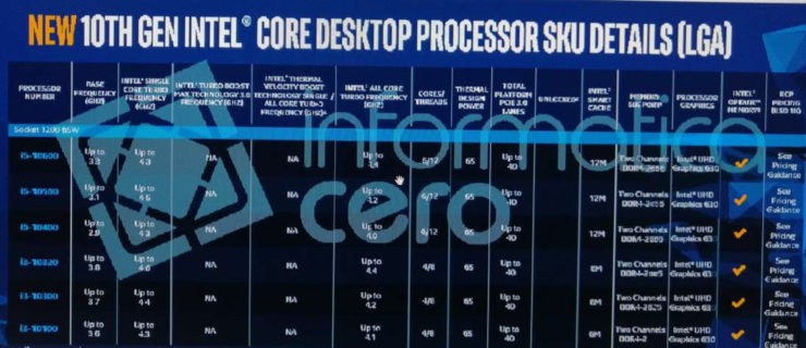 Предварительно подтверждены спецификации новых топовых процессоров Intel - изображение 1 Предварительно подтверждены спецификации новых топовых процессоров Intel - фото 1