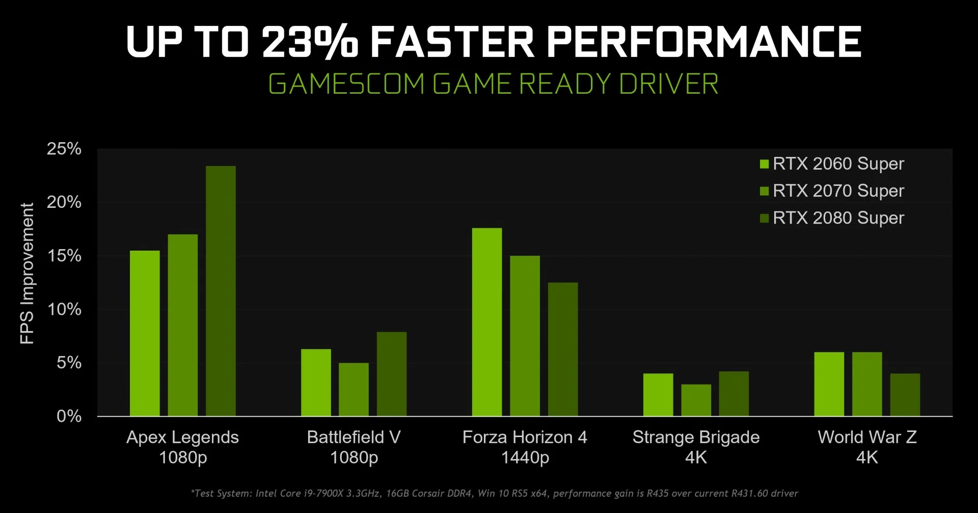 Новый драйвер NVIDIA улучшил производительность в Battlefield 5, Apex Legends и не только - фото 1