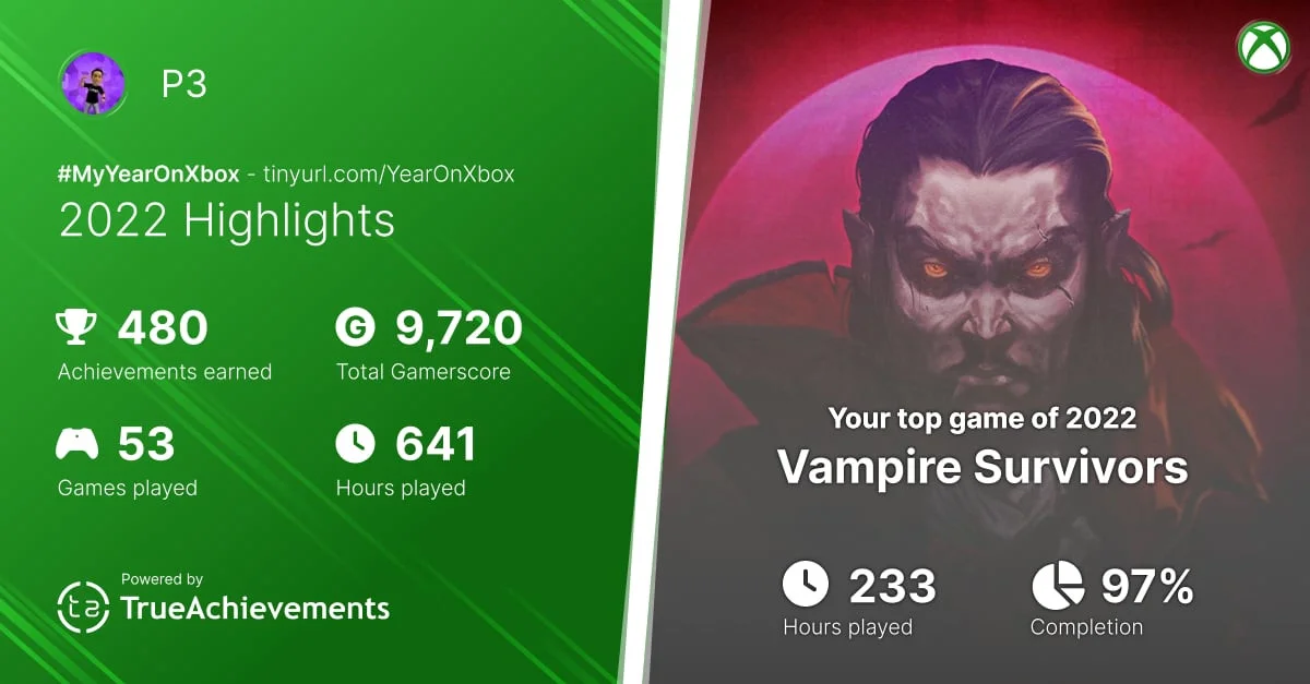 Фил Спенсер в 2022 году провёл за играми на Xbox 641 час, из них 233 — в Vampire Survivors - фото 1
