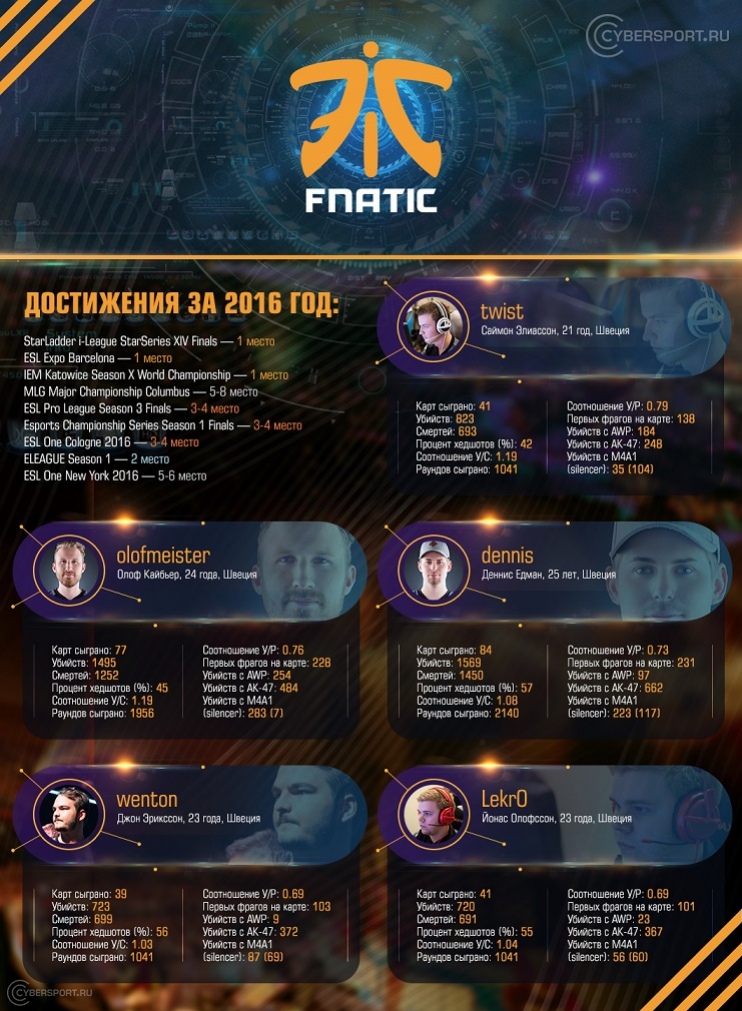 Стартовала продажа билетов на «EPICENTER: Международный турнир по CS:GO» - фото 1
