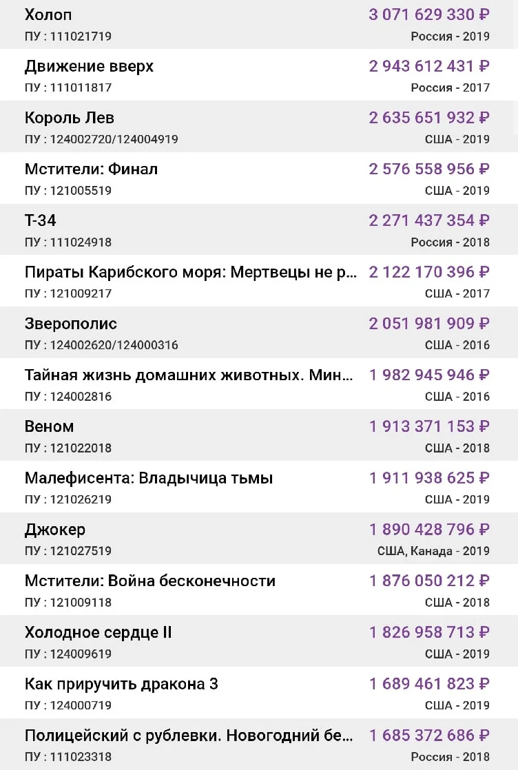 «Последний богатырь: Корень зла» заработал 1 млрд рублей в прокате — всего за 6 дней - фото 1