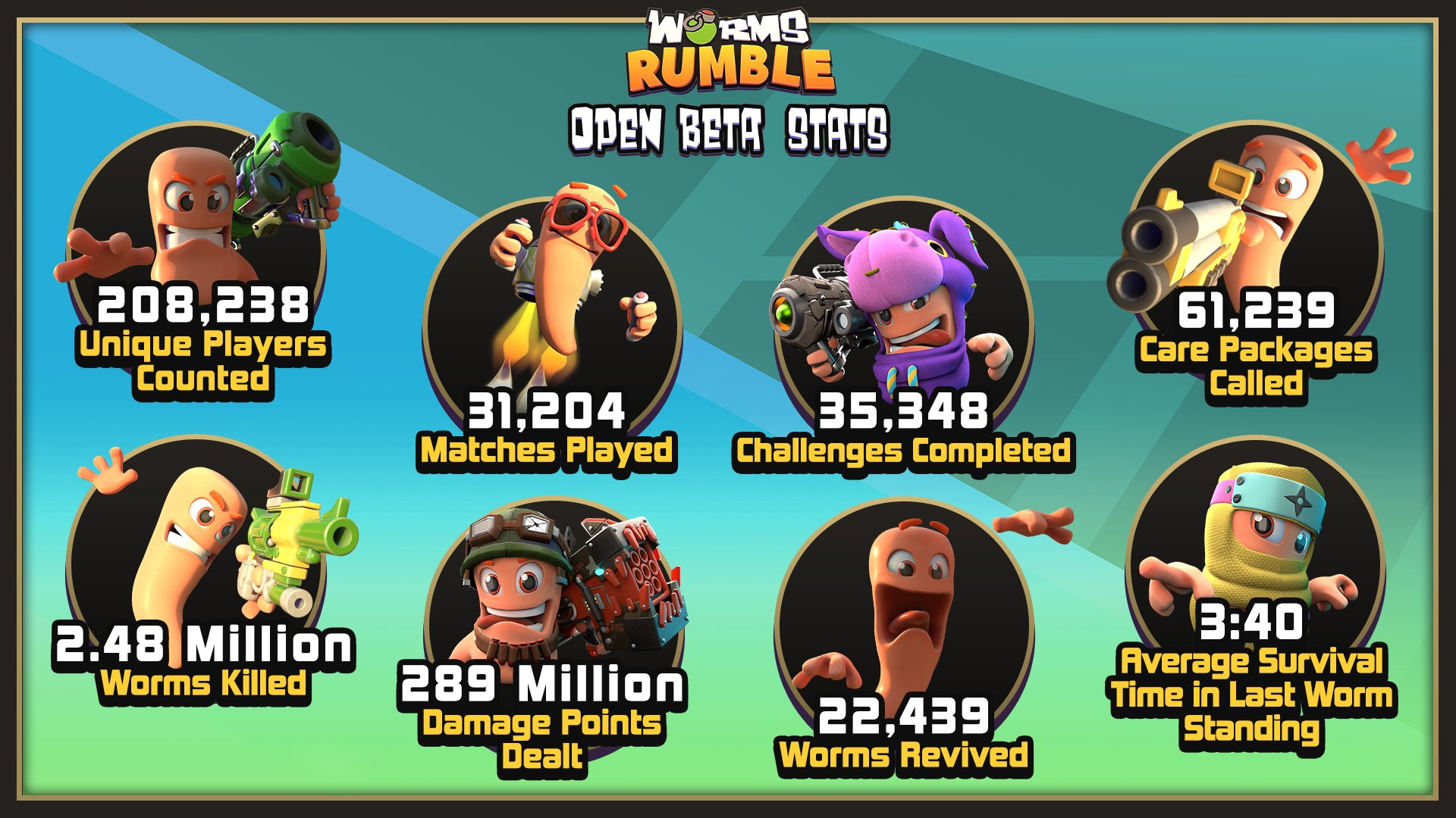 Участники тестирования Worms Rumble убили два с половиной миллиона червей - изображение 1 Участники тестирования Worms Rumble убили два с половиной миллиона червей - фото 1