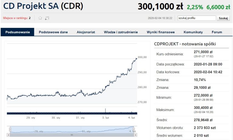 Рыночная стоимость PlayWay превысила 500 млн долларов - фото 1