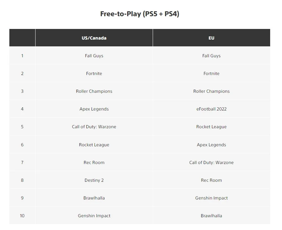 «Черепашки-ниндзя, The Quarry и Fallen Order — среди самых успешных игр в PS Store в июне - фото 1