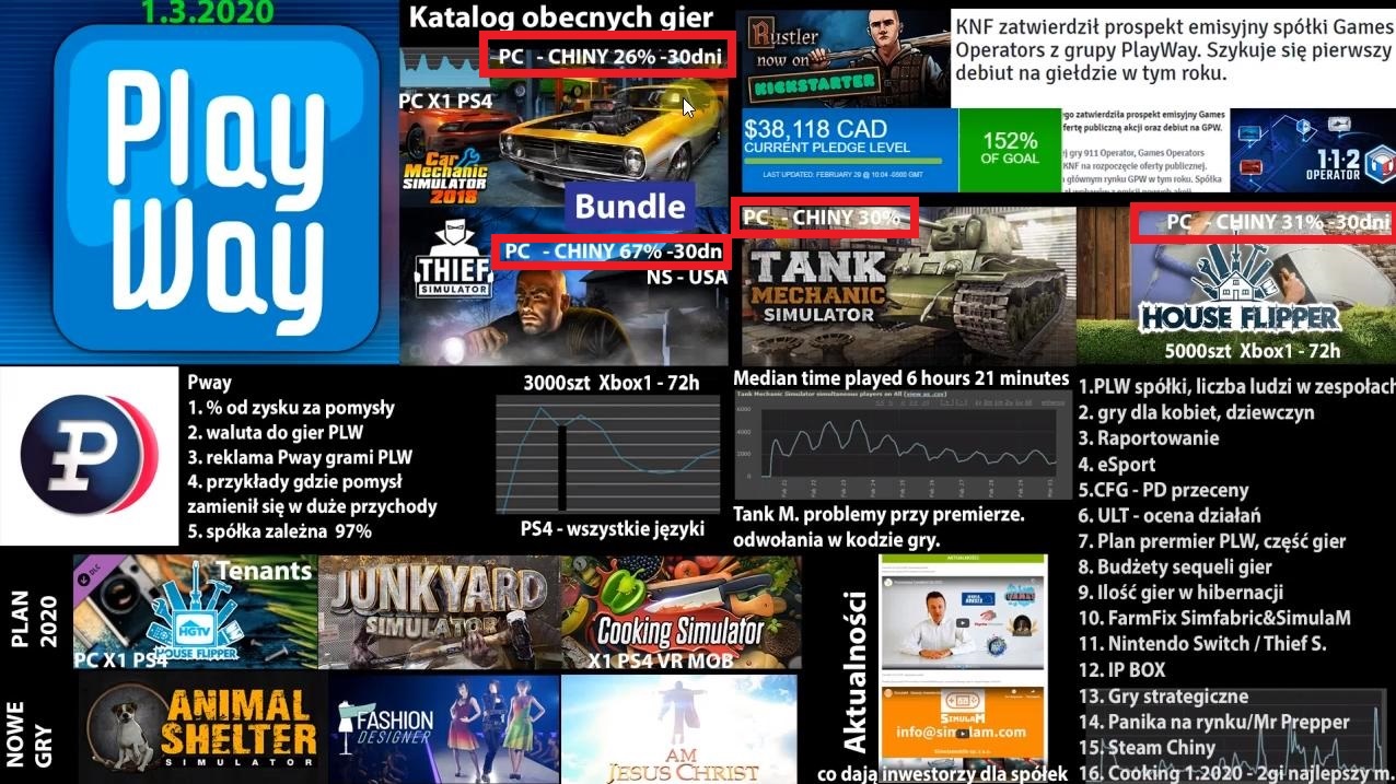 Пандемия коронавируса — золотое время для игровой индустрии - изображение 1 Пандемия коронавируса — золотое время для игровой индустрии - фото 1