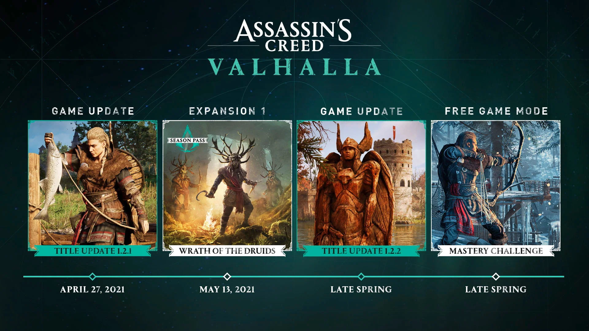 Крупные обновления для Assassin’s Creed Valhalla теперь будут выходить реже - фото 1