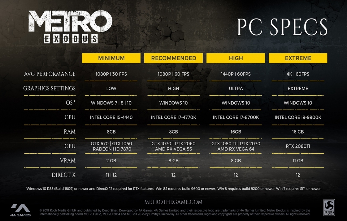 Патч Metro: Exodus улучшил работу игры на интегрированной графике - изображение 1 Патч Metro: Exodus улучшил работу игры на интегрированной графике - фото 1