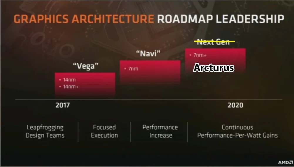 Стало известно возможное название нового графического процессора AMD - фото 1