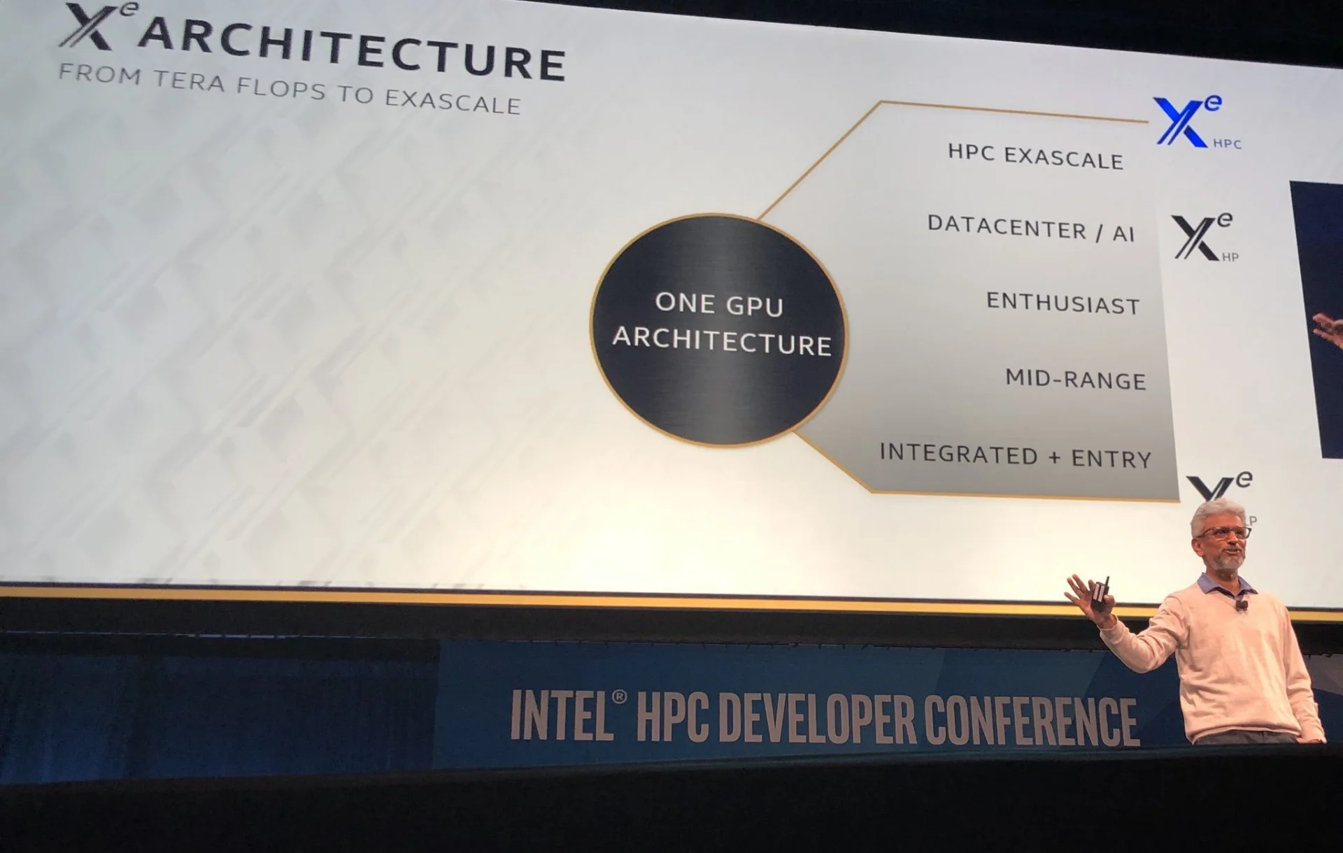 Первые подробности о графическом процессоре Intel Ponte Vecchio - фото 1