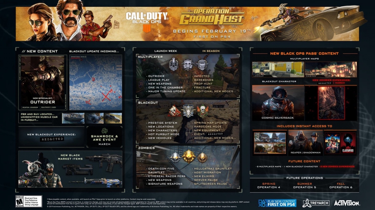 Treyarch представила новую операцию Call of Duty: Black Ops 4 — «Ограбление века» - изображение 3 Treyarch представила новую операцию Call of Duty: Black Ops 4 — «Ограбление века» - фото 3