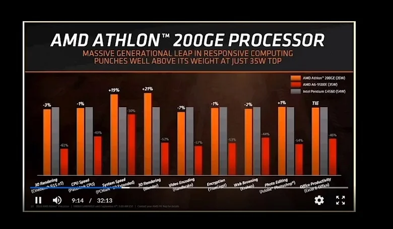 AMD представила бюджетный «гибрид» Athlon 200GE - фото 4