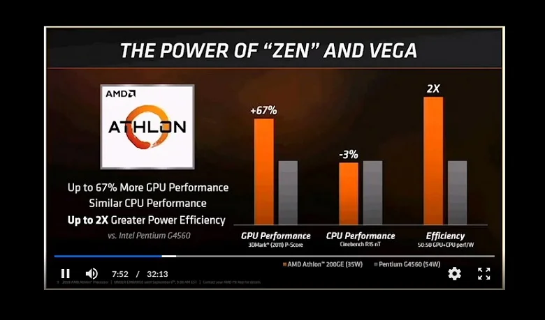 AMD представила бюджетный «гибрид» Athlon 200GE - фото 2