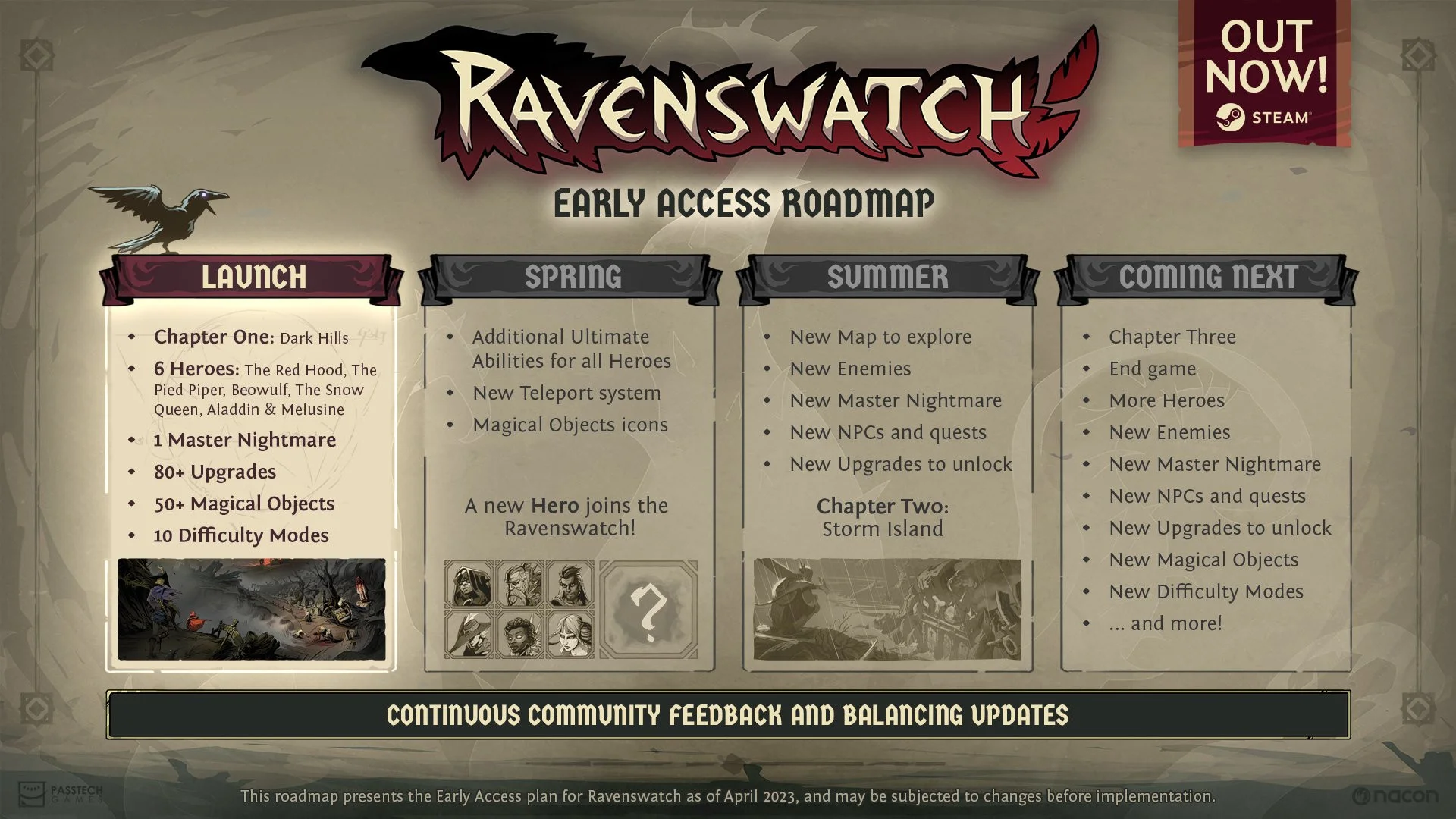 Ravenswatch вышла в ранний доступ с шестью героями - фото 1