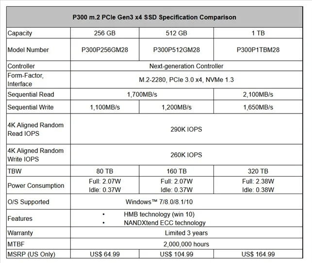 Patriot выпустила новые бюджетные SSD линейки P300 - фото 1