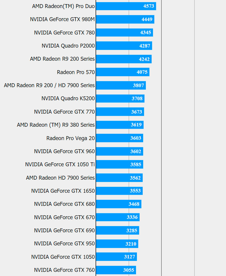 Gtx 1050 ti vs gtx 1650 4gb store