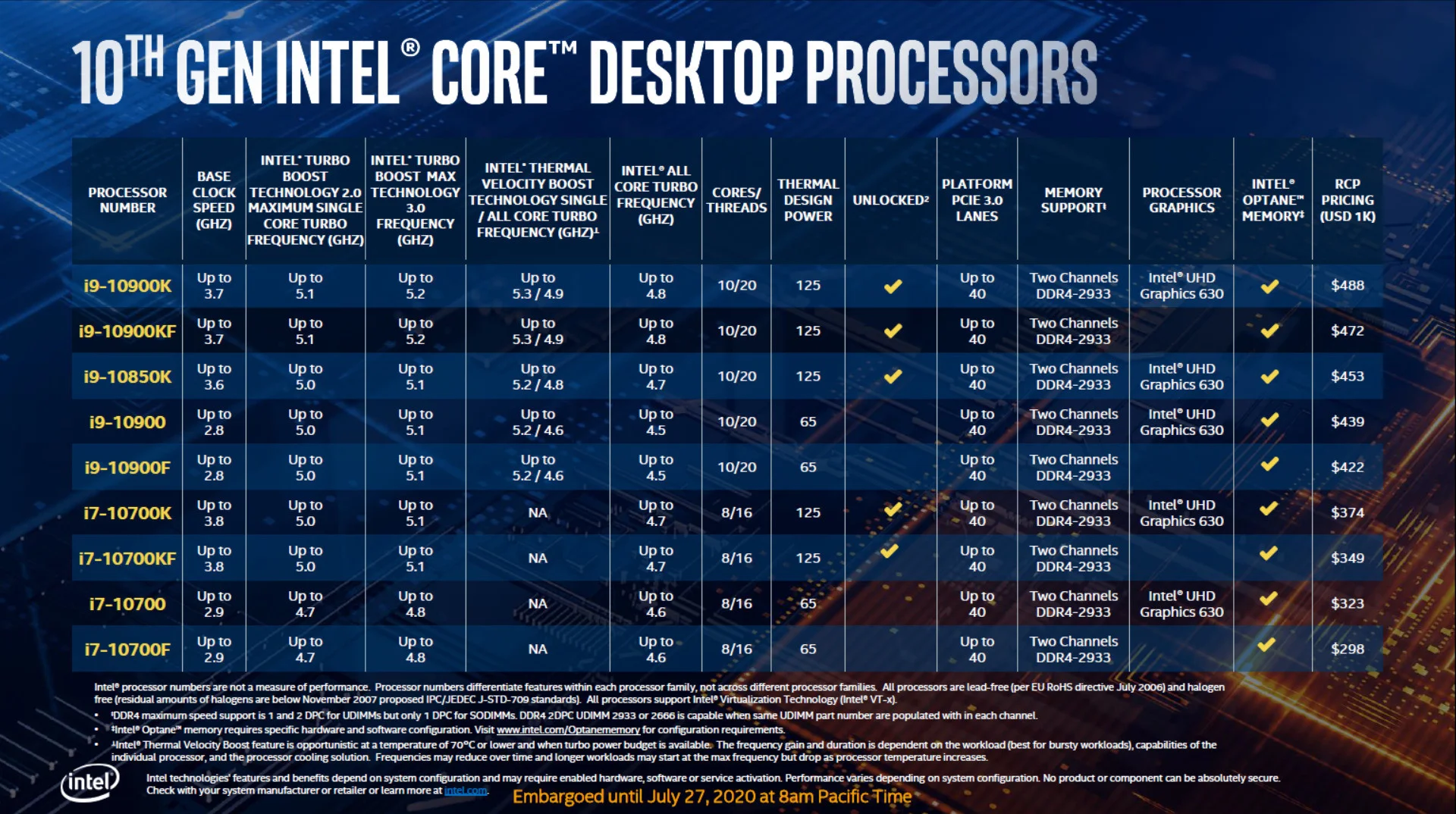 Представлен процессор Intel Core i9-10850K - фото 1