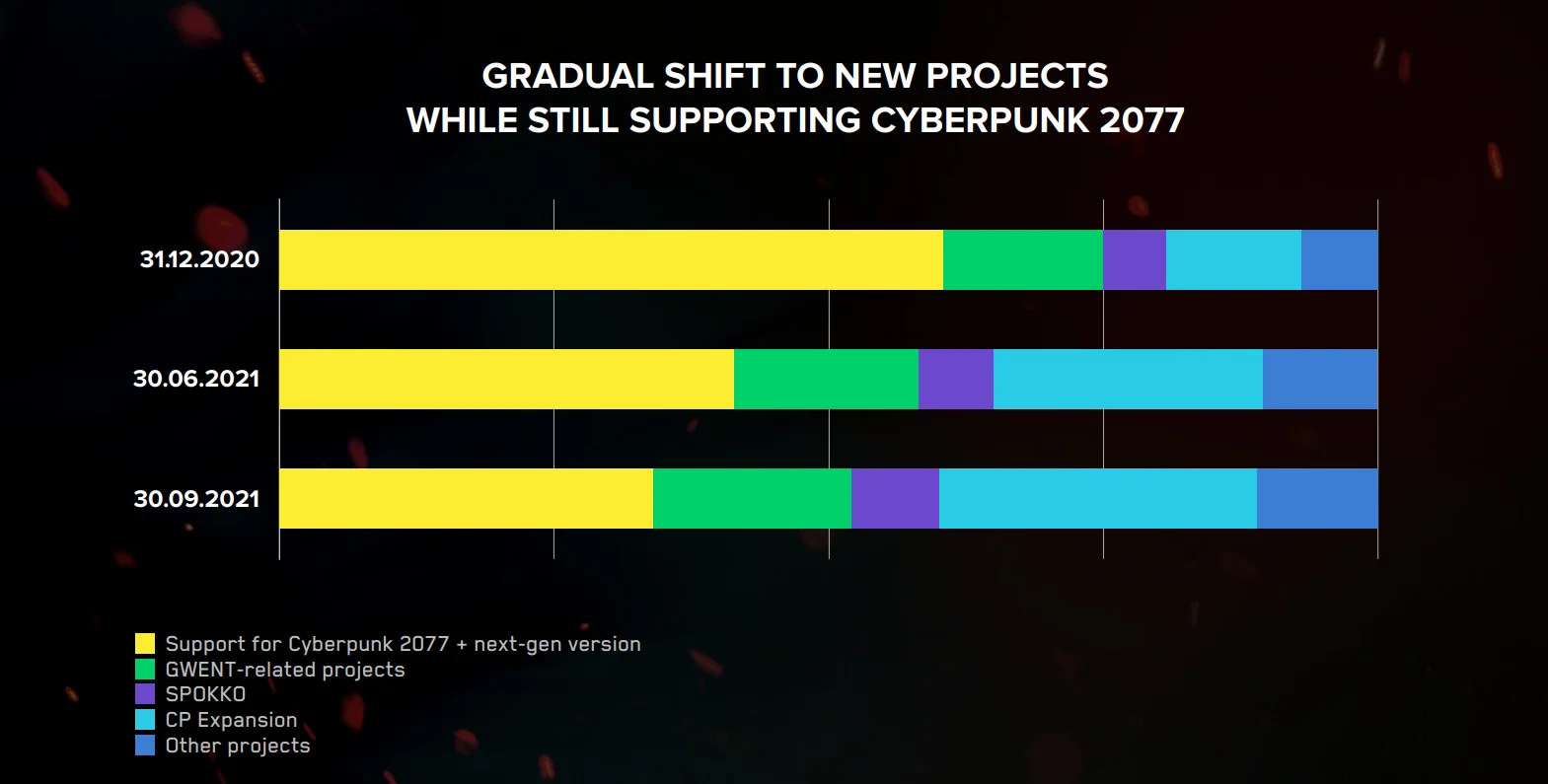 Отчёт CD Projekt: доходы и прибыль, развитие Cyberpunk 2077, возможное расширение - фото 1