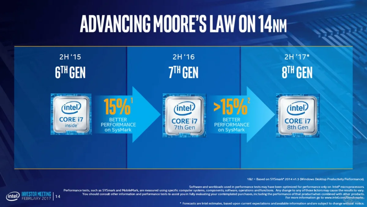 Intel выпустит восьмое поколение процессоров Core до конца года - фото 1