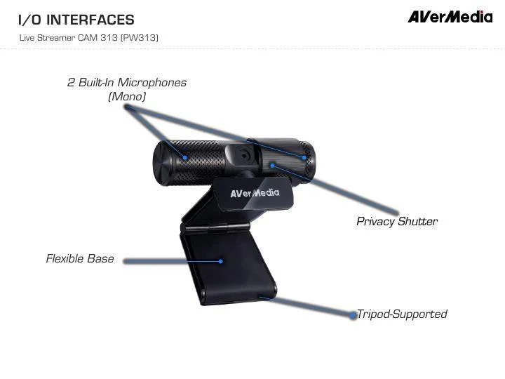 AVerMedia представила набор для стримеров All-in-One - фото 3