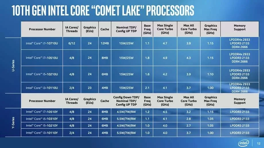 Intel анонсировала мобильные процессоры Comet Lake - фото 1