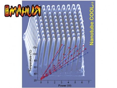 Охлаждение на основе нанотрубок - изображение обложка