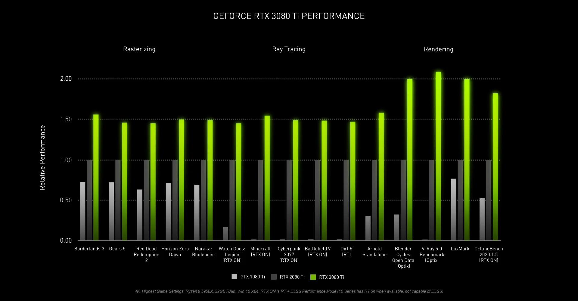 NVIDIA анонсировала видеокарты GeForce RTX 3070 Ti и RTX 3080 Ti - фото 2