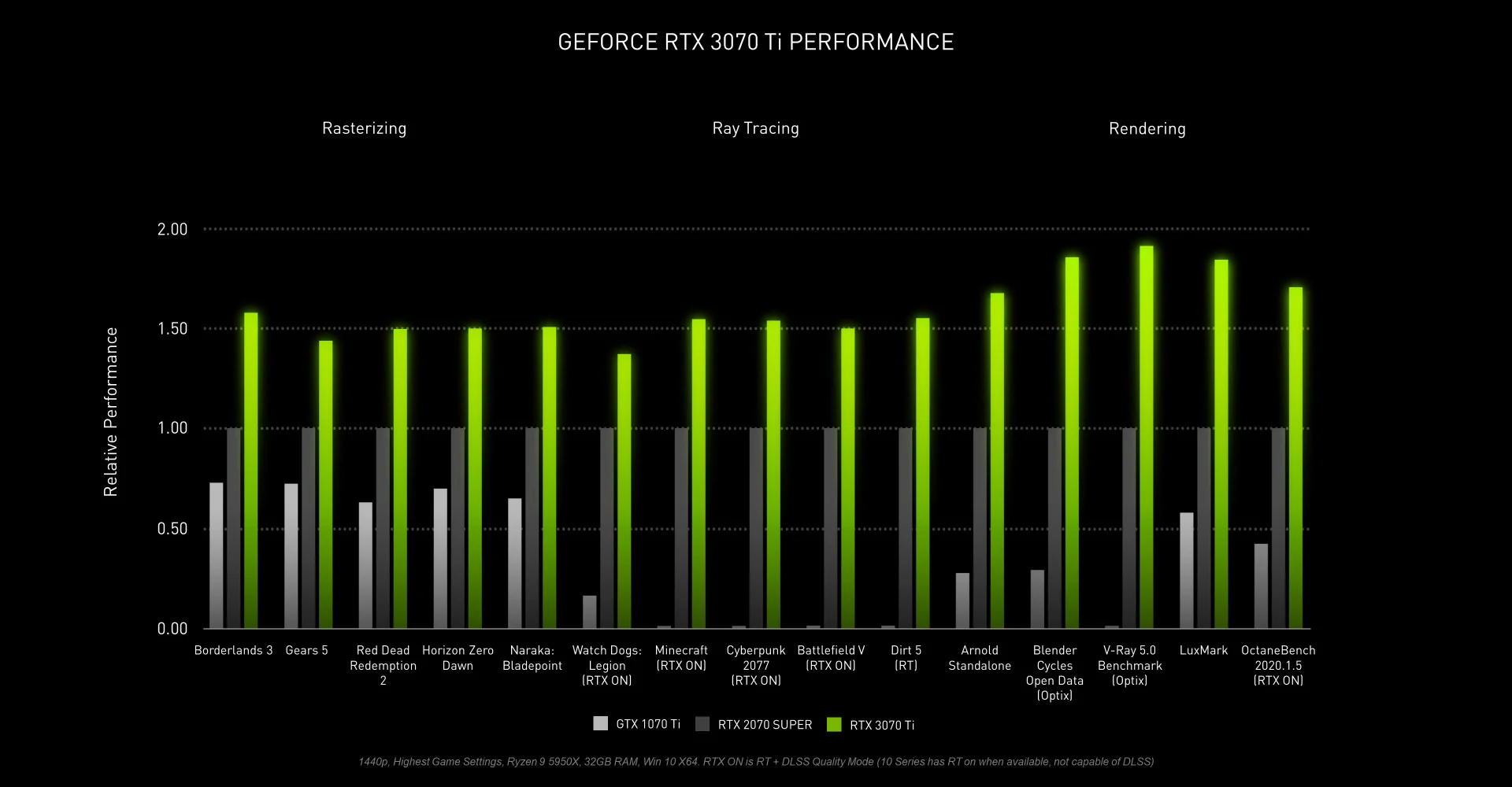 NVIDIA анонсировала видеокарты GeForce RTX 3070 Ti и RTX 3080 Ti - фото 4