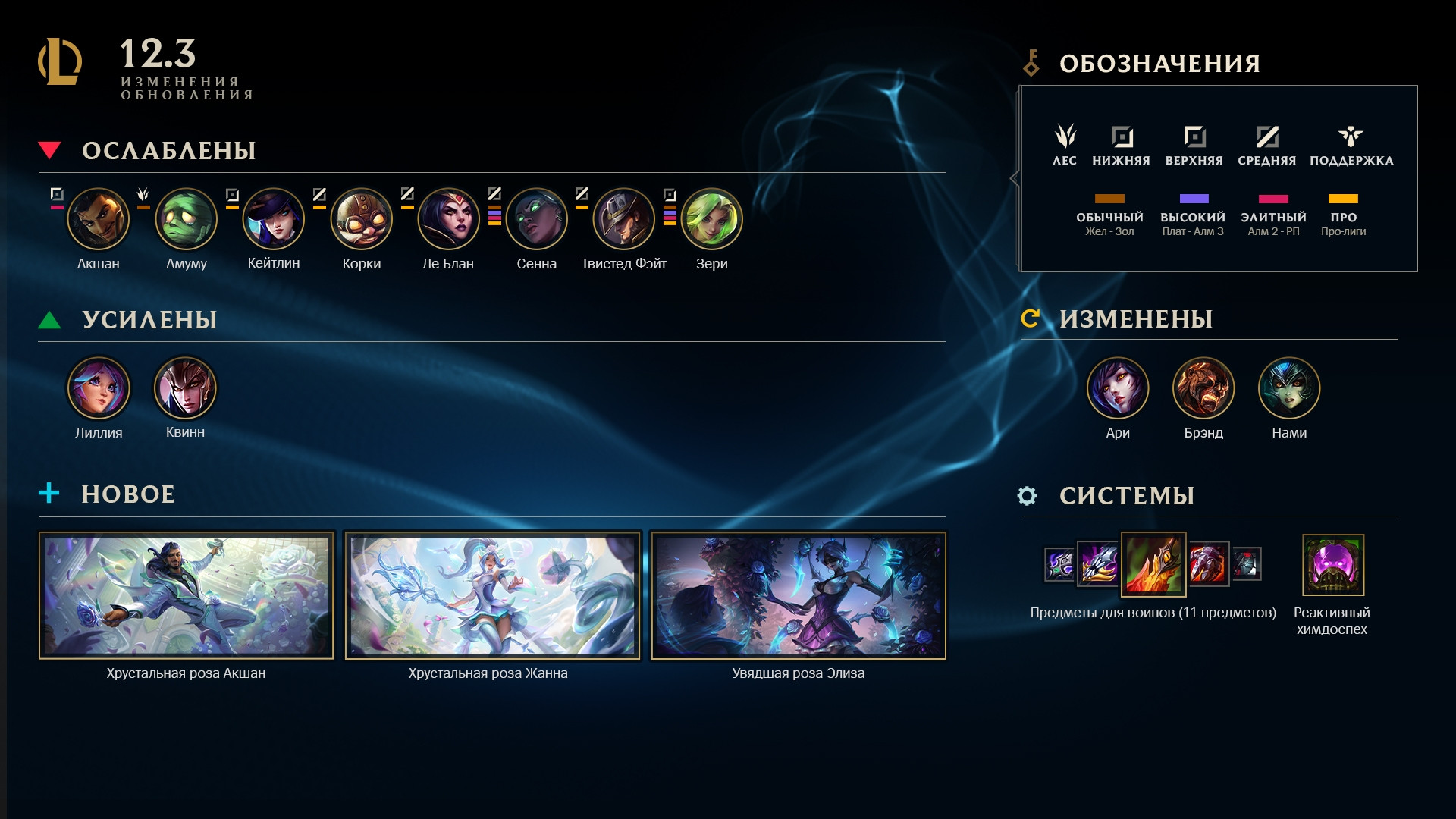 Свежий патч для League of Legends ослабил Зери и обновил Ари - фото 1