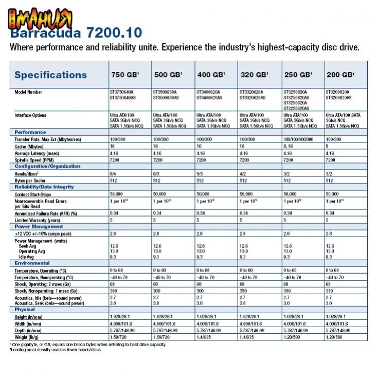750 Гбайт жесткий диск - изображение обложка