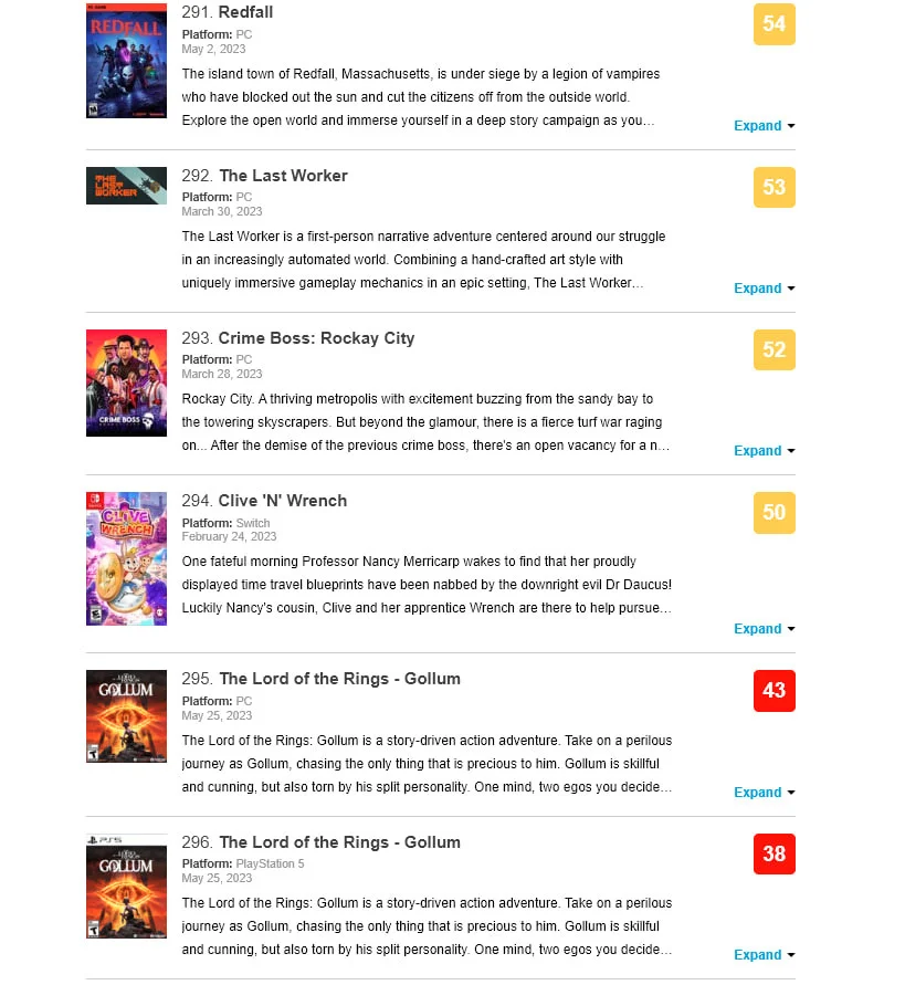 Gollum стала самой низкооценённой игрой 2023 года на Metacritic - фото 1