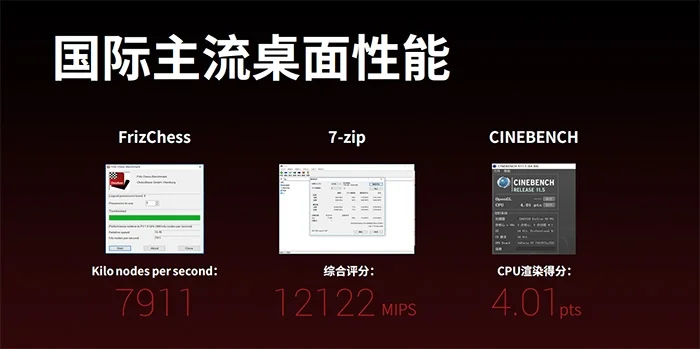 Китайские процессоры почти догнали Intel Core i3-6100 - фото 1