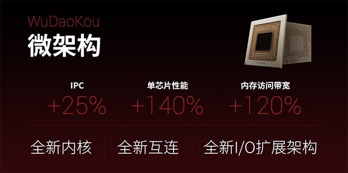 Китайские процессоры почти догнали Intel Core i3-6100 - фото 2