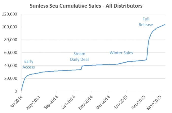 Продажи Sunless Sea превзошли самые смелые ожидания разработчиков - фото 1