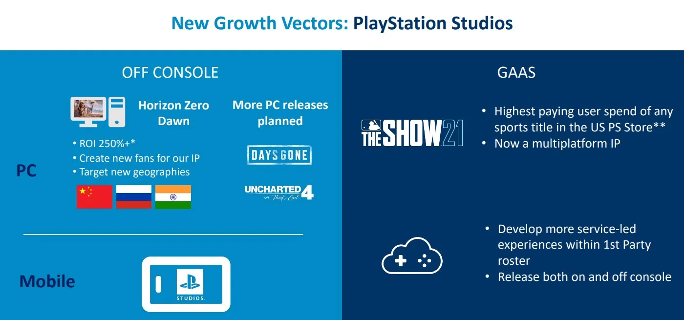 Uncharted 4 для PC, God of War и другое из презентации Sony для инвесторов - фото 1