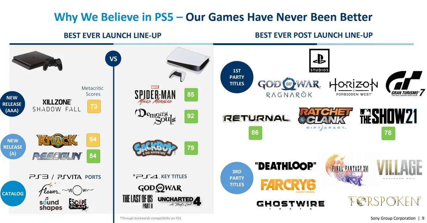 Uncharted 4 для PC, God of War и другое из презентации Sony для инвесторов - фото 2