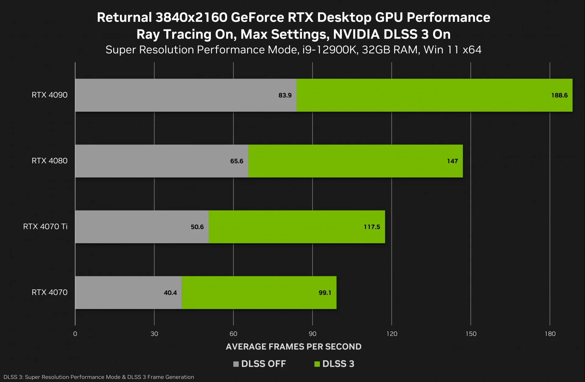 В Returnal на PC добавили поддержку технологии Nvidia DLSS 3 - фото 1