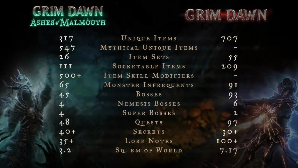 Grim Dawn получит дополнение Ashes of Malmouth - фото 3