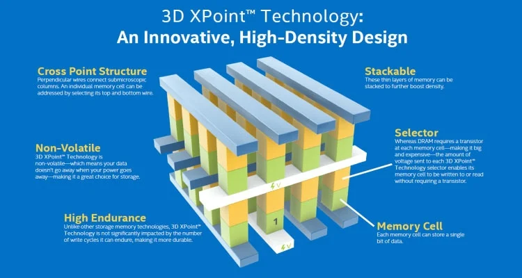 Intel и Micron в следующем году представят второе поколение памяти 3D XPoint - фото 1