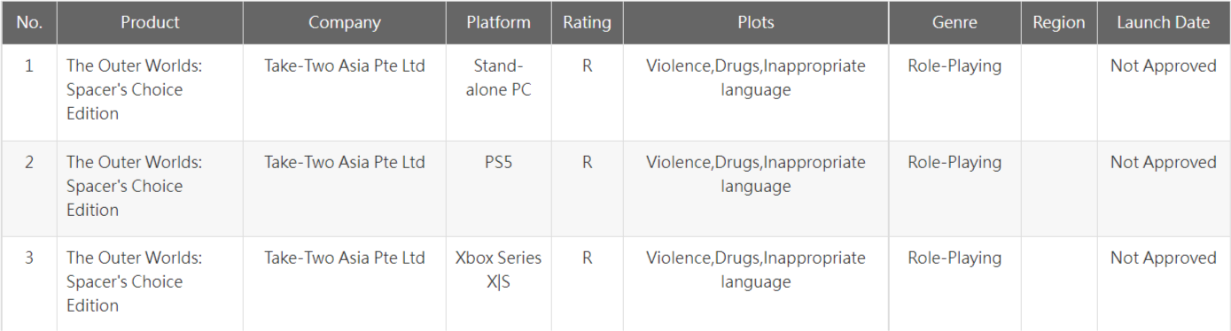 The Outer Worlds, похоже, выйдет на Xbox Series и PlayStation 5 - фото 1