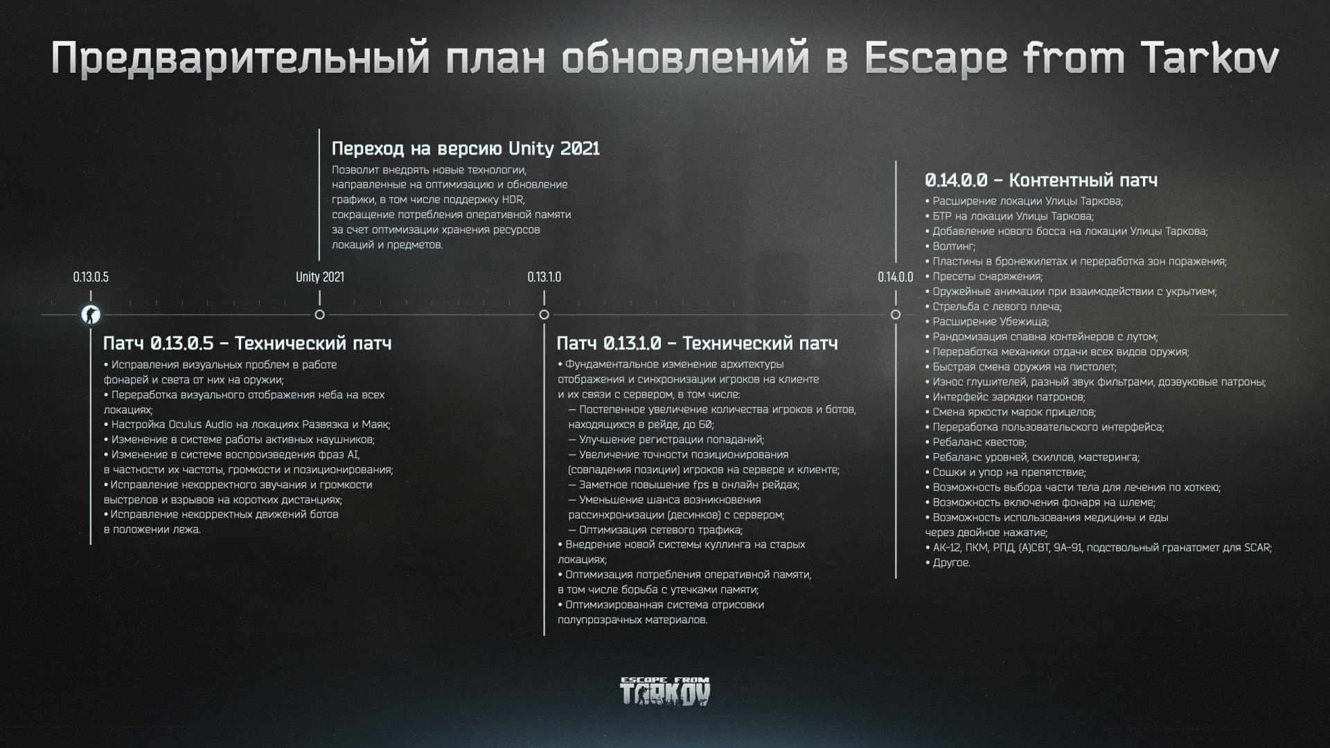 В Escape from Tarkov появятся новая версия движка и 60 игроков в рейде —  Игромания