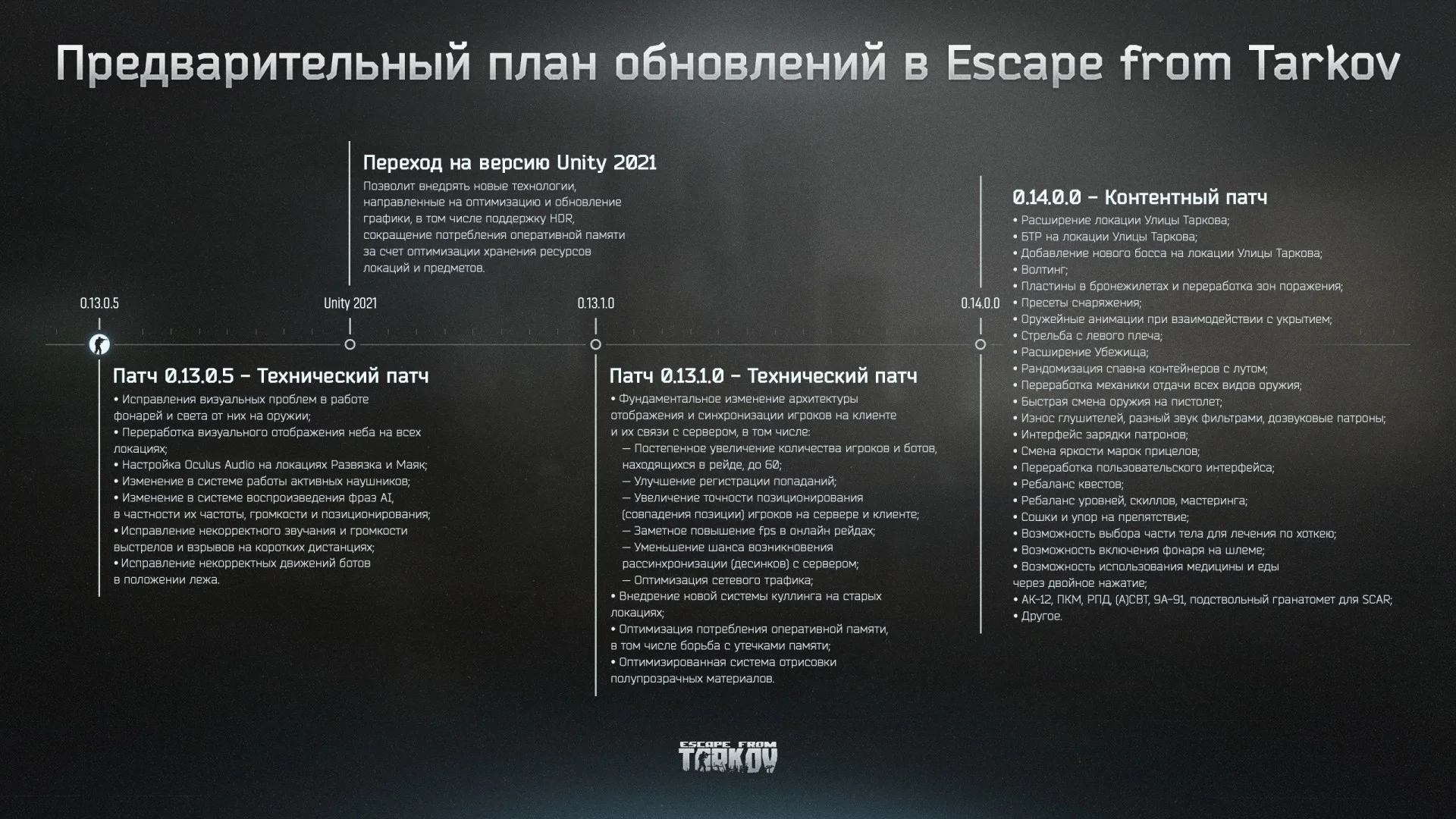В Escape from Tarkov появятся новая версия движка и 60 игроков в рейде - фото 1